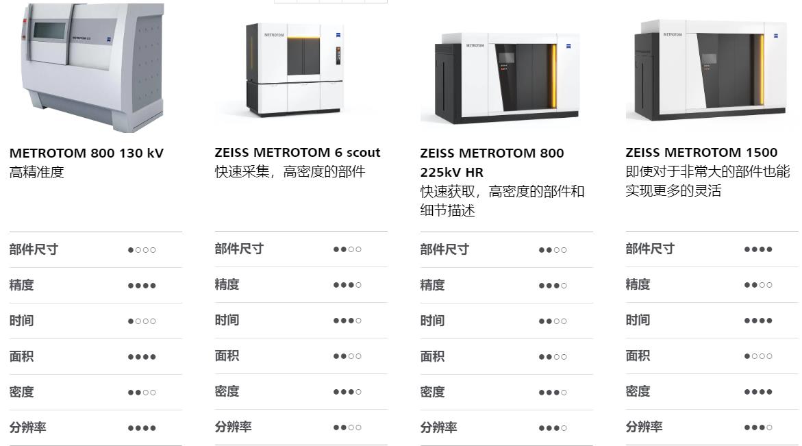 西宁西宁蔡司西宁工业CT