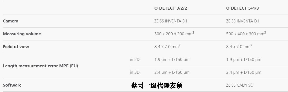 西宁蔡司影像测量仪